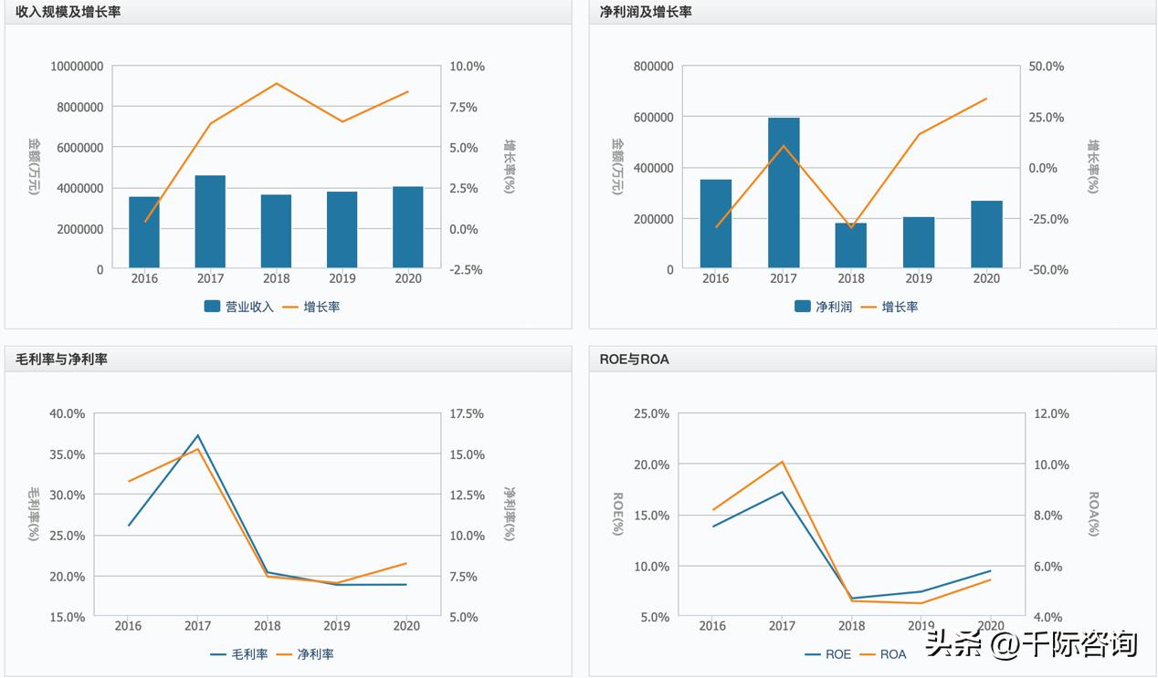2022年度电梯行业报告,2023智能电梯