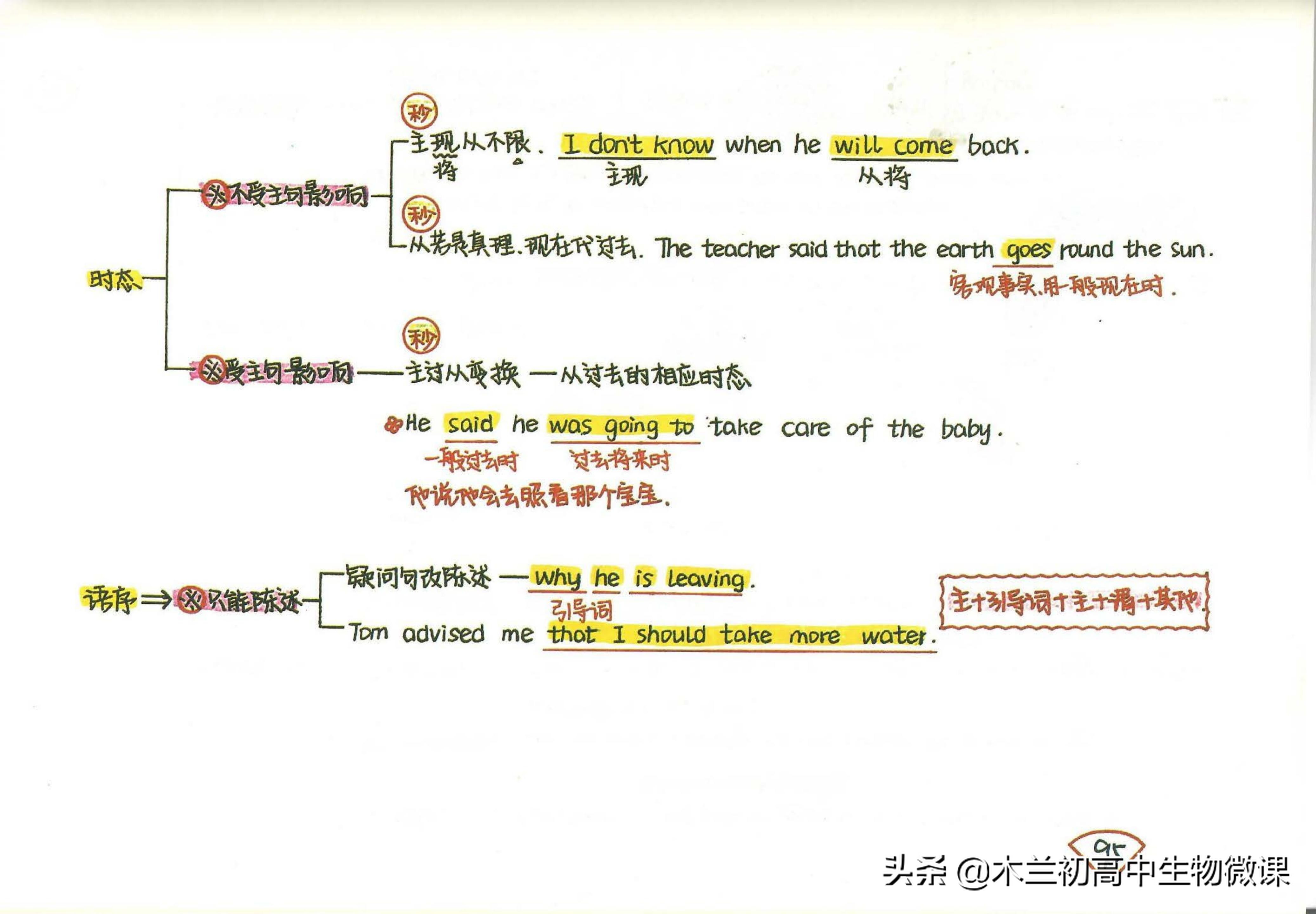 新概念英语第四册有新语法吗,间接引语定语从句
