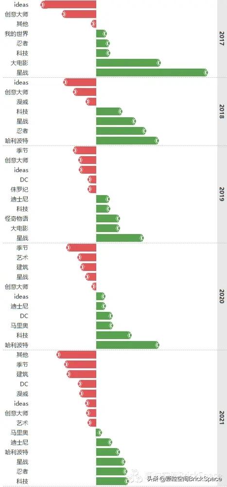 乐高有必要买正版的吗,乐高网上买为什么比旗舰店便宜
