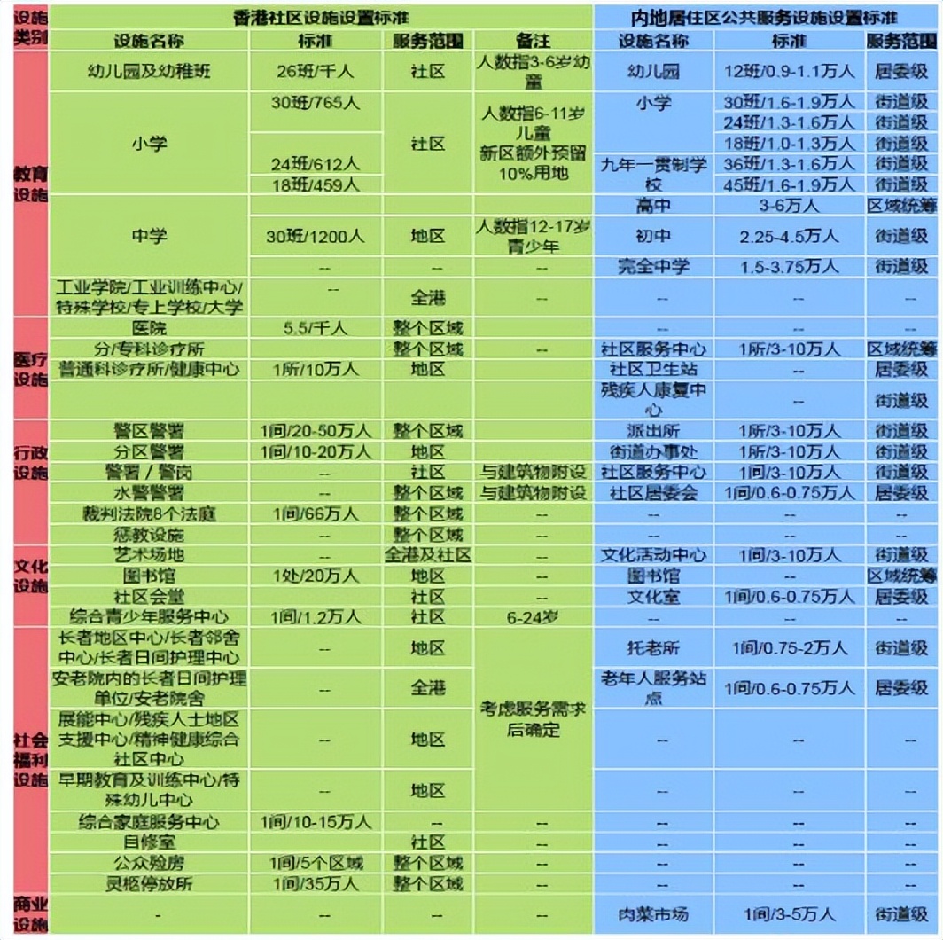 中山在粤港澳大湾区中的发展前景,粤港澳大湾区发展规划纲要中山