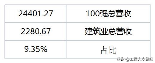 南京百强企业2021,2020南京百强企业榜单