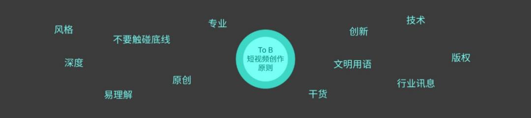 ToB短视频策划与制作