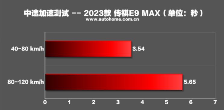 广汽传祺e9哪款带电视,传祺e9测评懂车帝