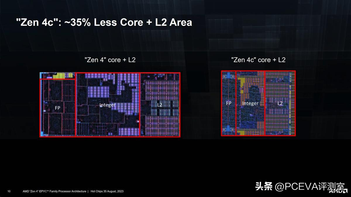 amd哪款cpu核显性价比最高,amd的cpu的组成及工作原理