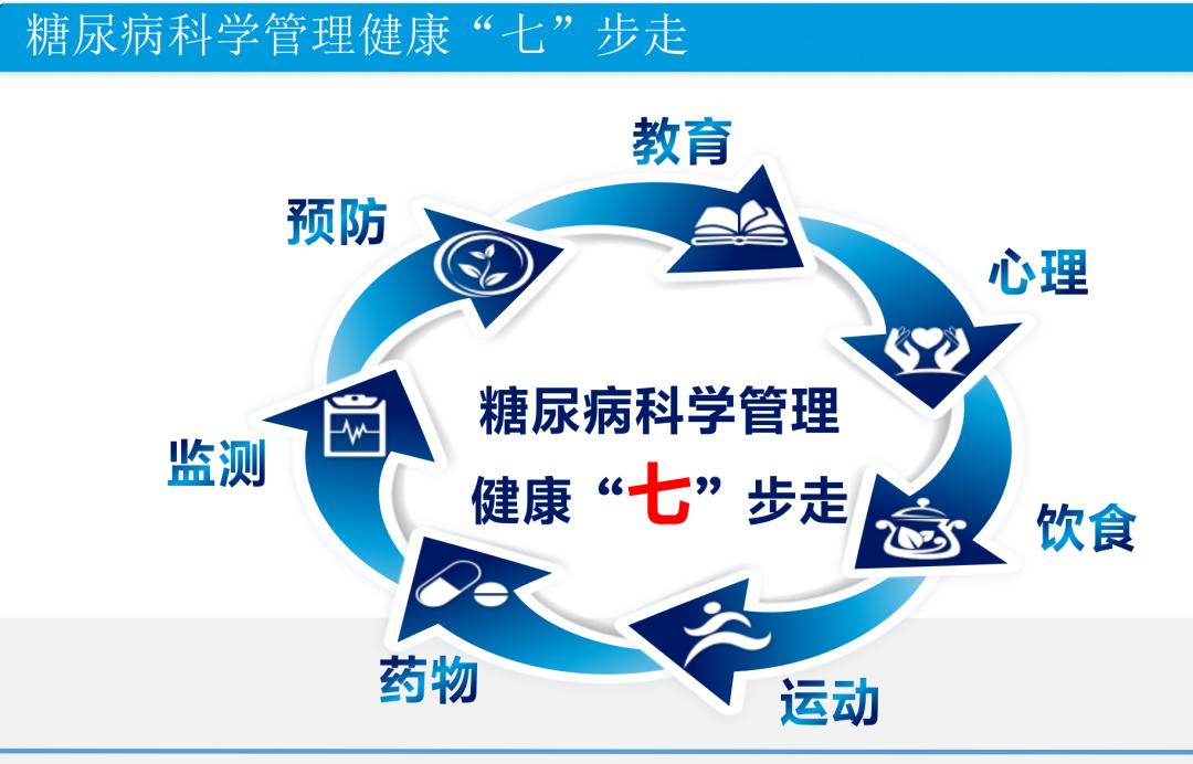 勇于进取不断创新高质量高速度发展的秦皇岛市第一医院内分泌科