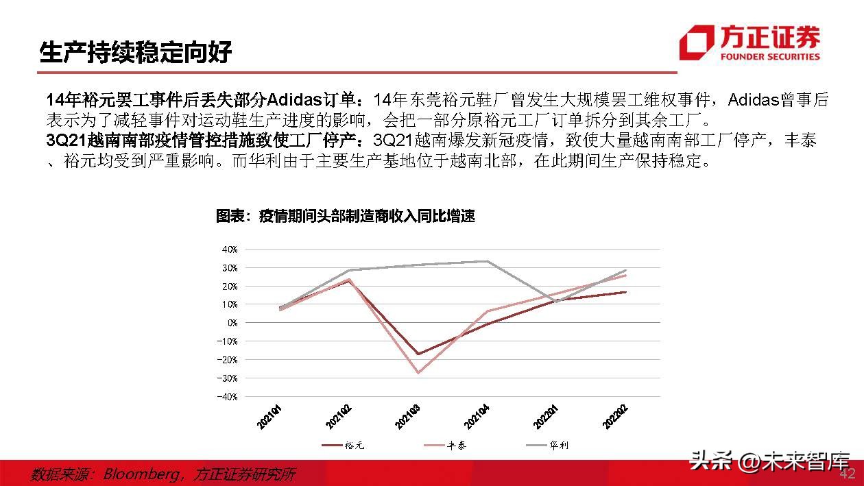 运动鞋行业专题研究：运动鞋制造商，成全品牌，成就自我
