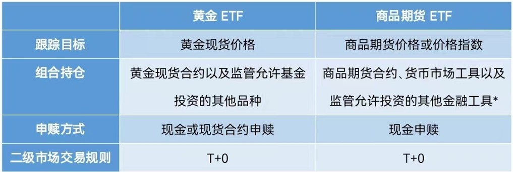 一文读懂商品etf,证券etf深度解析