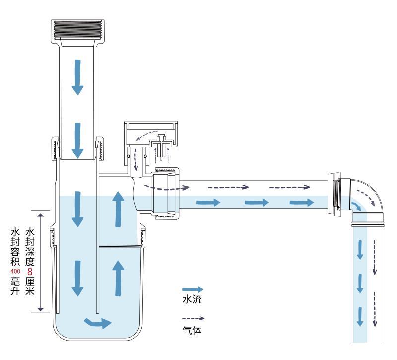 卫生间台盆下水道反味太臭怎么办,卫生间洗手盆反味小妙招