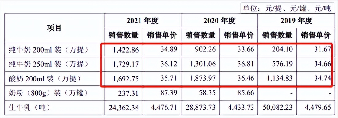 认养一头牛招股书哪里下载,认养一头牛招股书披露爆雷风险