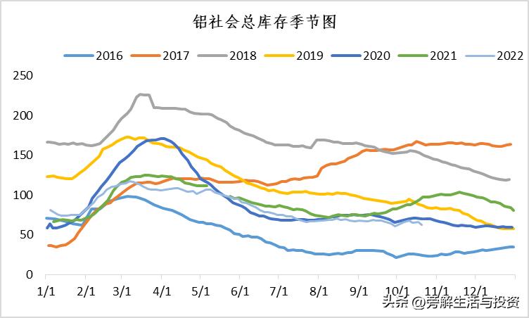 德投入2000亿应对能源上涨，仓单开始回落，铜反套可考虑止盈