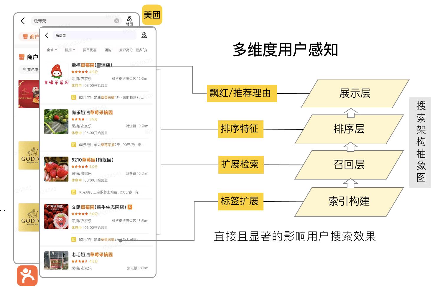 美团修改信息哪里看,美团的搜索机制