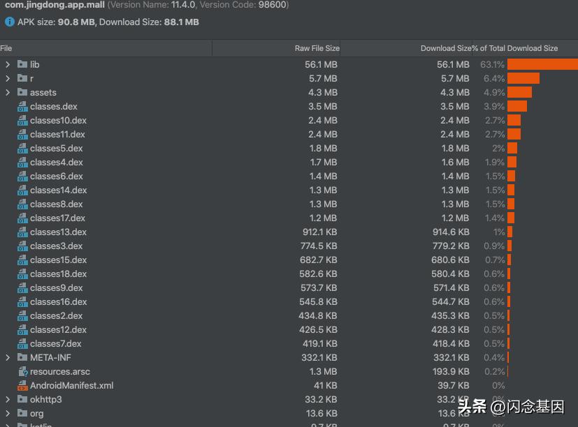 京东app软件怎么运营,京东app如何瘦身