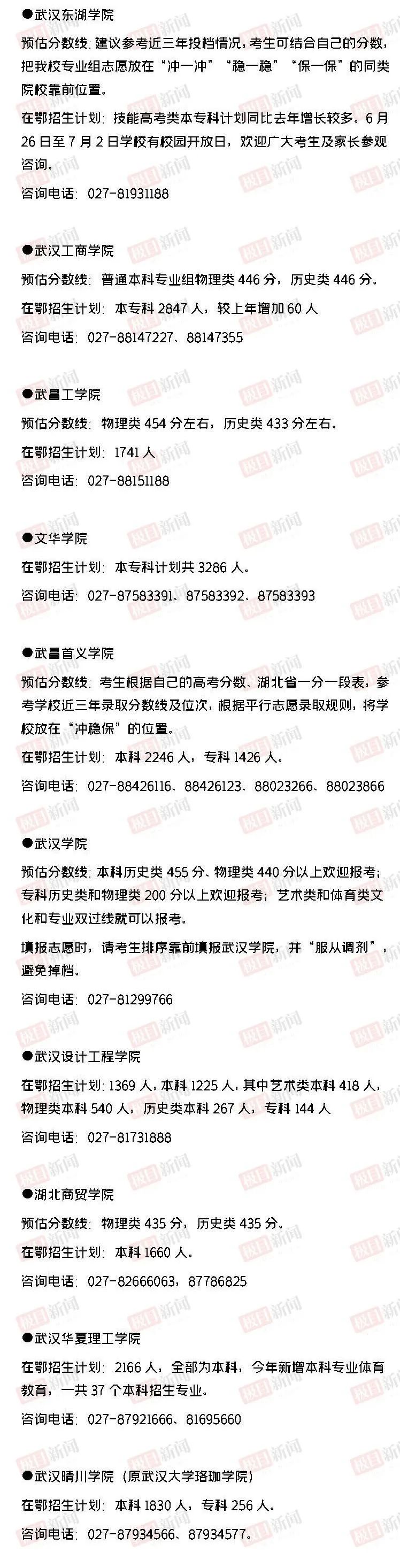 2020年河北省内各高校分数线预估,河南省内高校2023年预估分数线