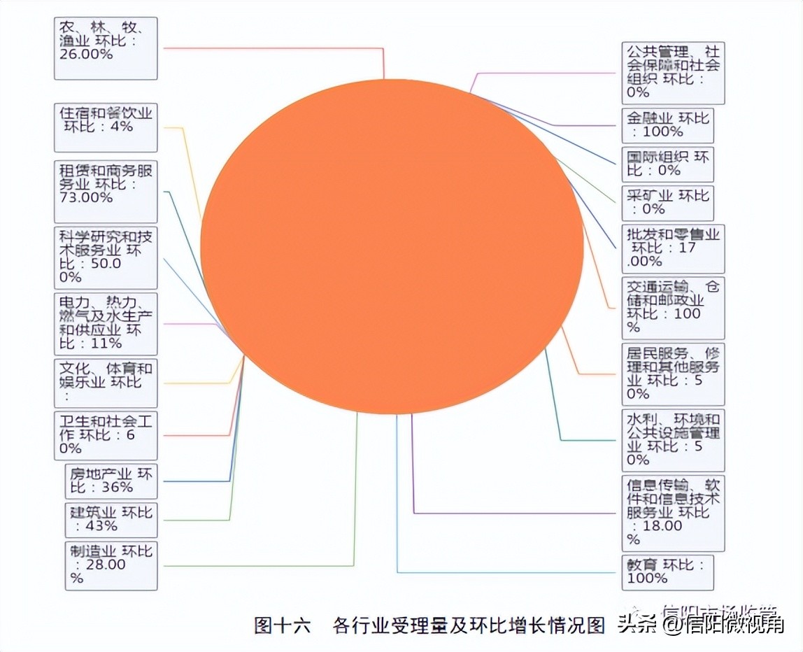 2022年消费维权工作情况介绍,12315消费维权案例