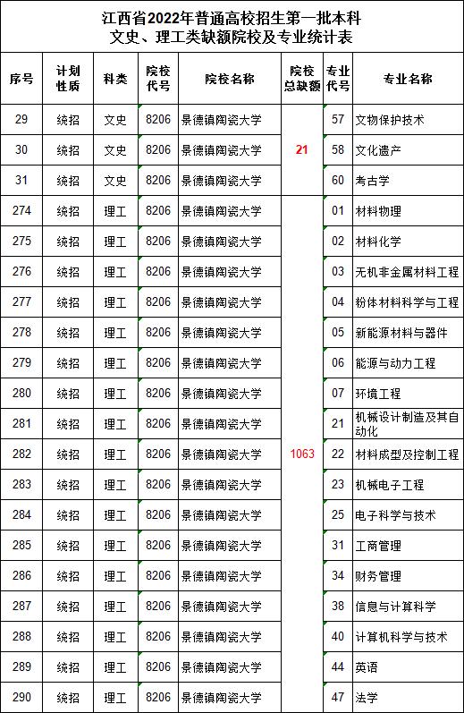 陶大火了，计划招生1552人，1084个名额无人报考，学校回应很牵强