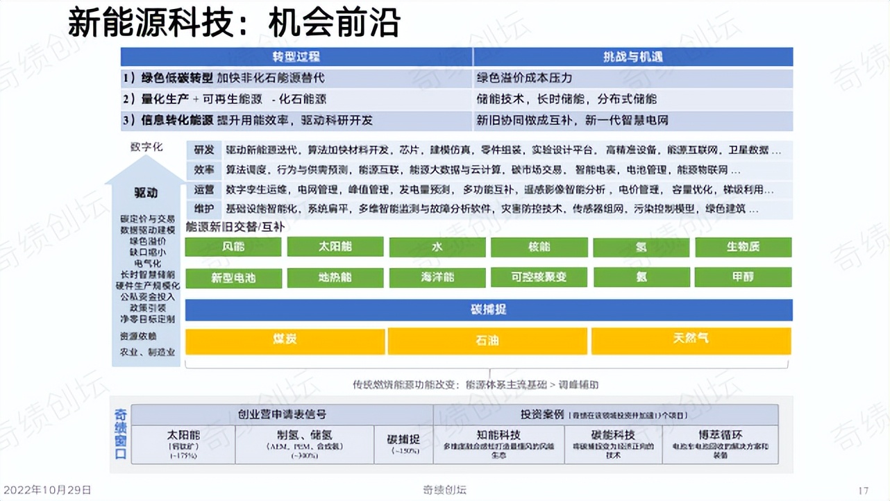陆奇年度分享：前沿科技创新创业趋势分析,2022