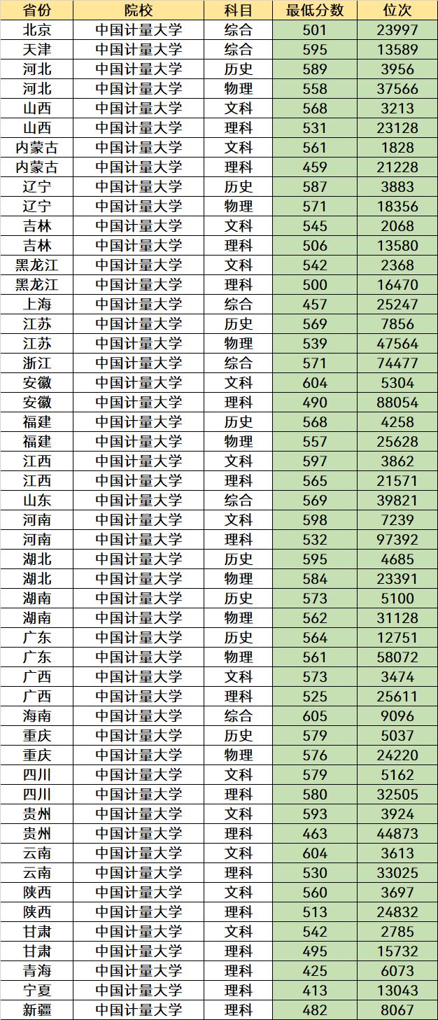 我国名字奇怪的大学,8所实力很强的大学不是985211