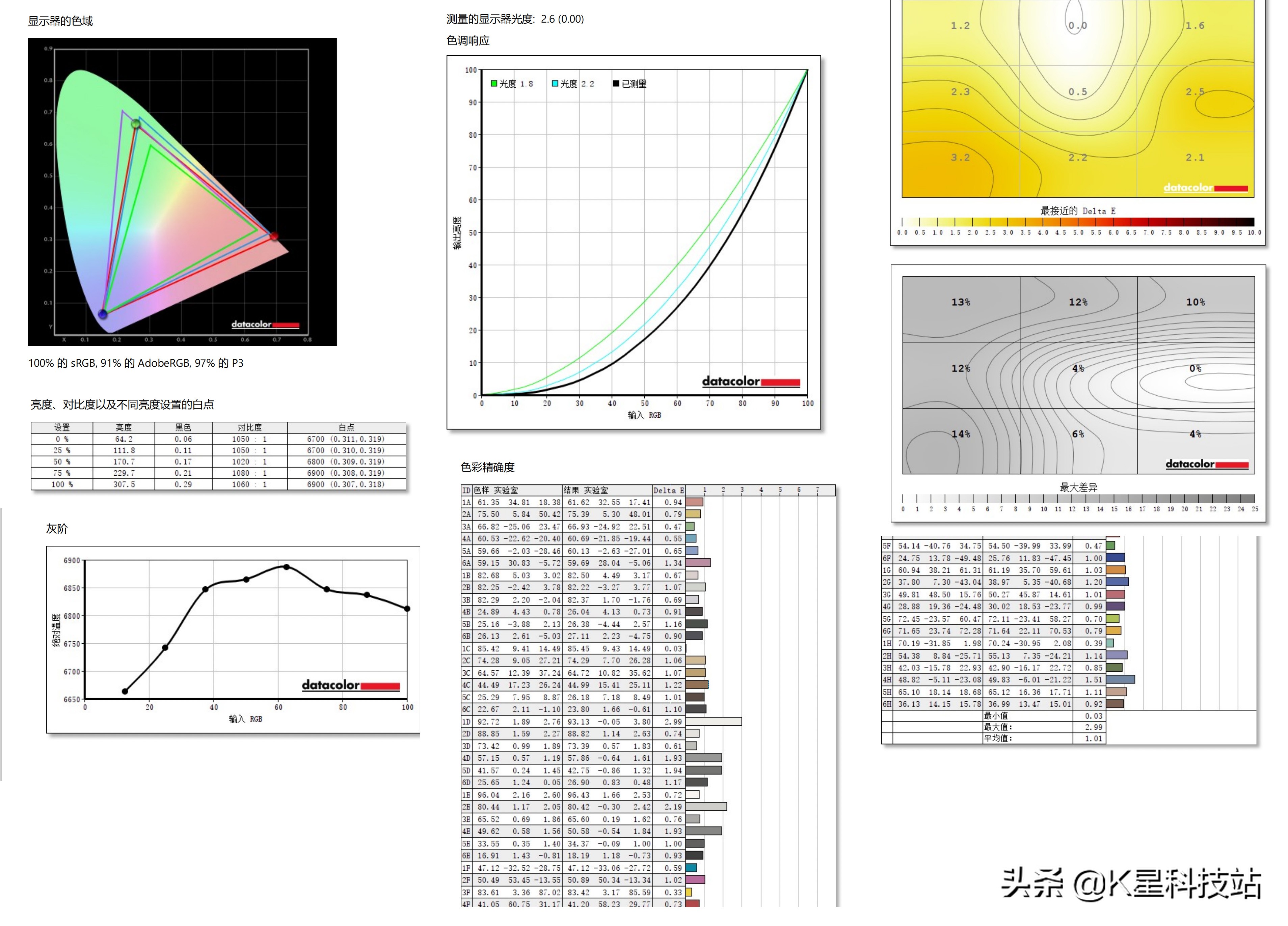 lg28mq780魔方屏显示器,lg28mq780macmini