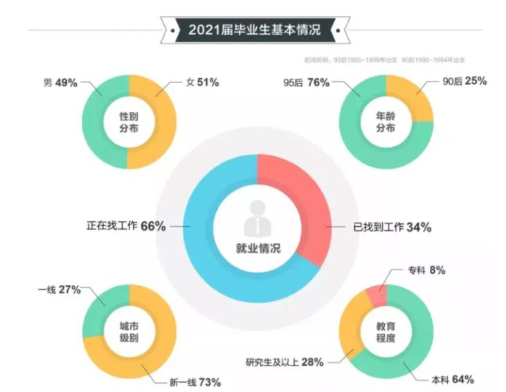本科生在富士康就业前景,大学生进富士康就业