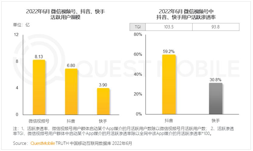 视频号成为腾讯全厂的希望，然而这个希望多少有些渺茫