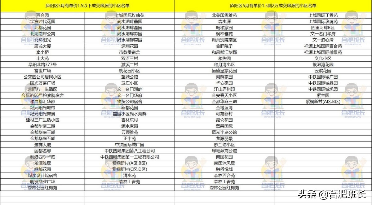 2021年合肥九区二手房均价走势,合肥各区二手房价格一览表