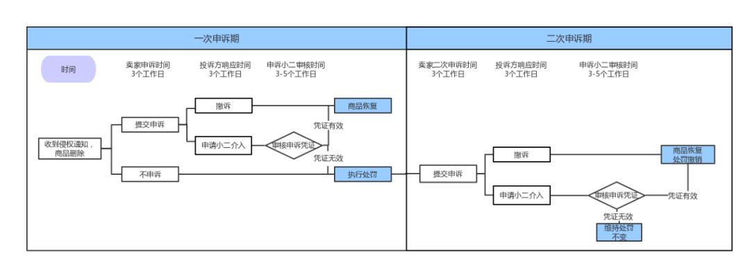 如何投诉电商侵权行为,电商侵权怎么寻求法律援助