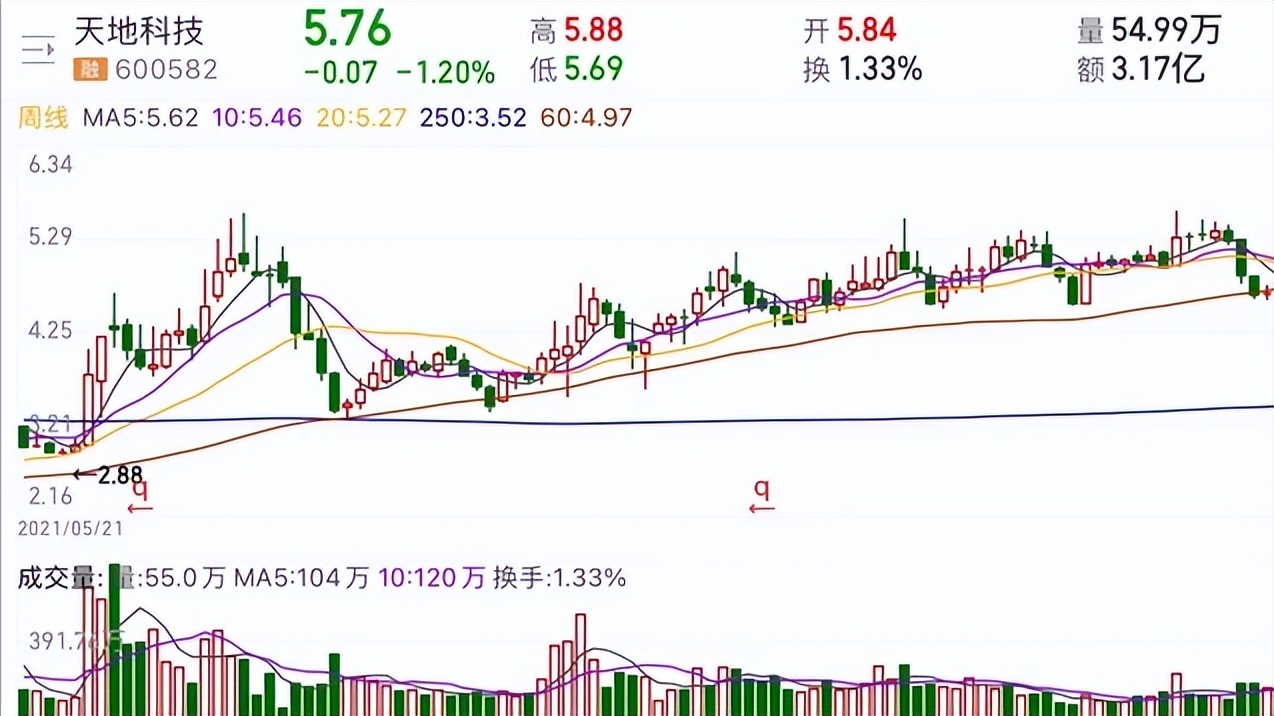 期货交易赌博与博弈区别,期货和赌博有什么区别