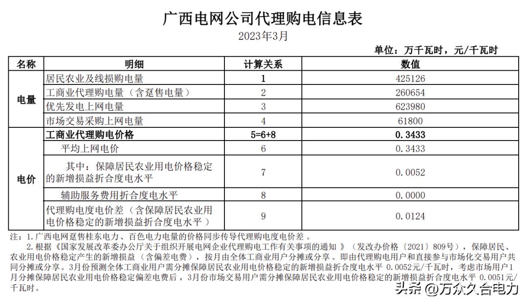 峰谷电价和阶梯电价哪个合适,峰谷电价和正常电价哪个划算
