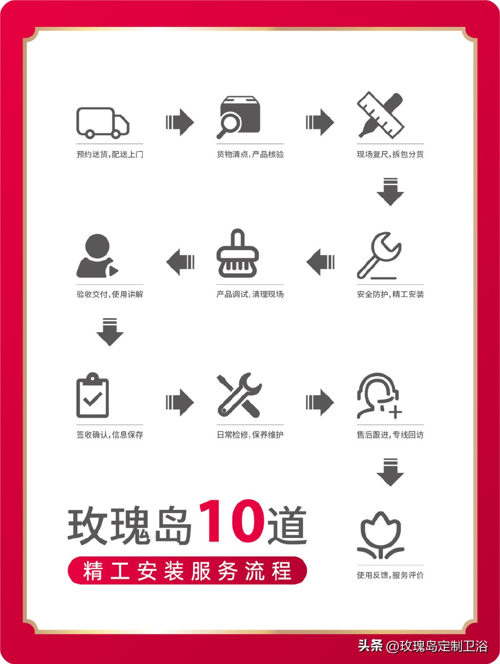 鐜懓宀涗竴鏃ユ父鏀荤暐,鐜懓宀涙潕澶氬煿