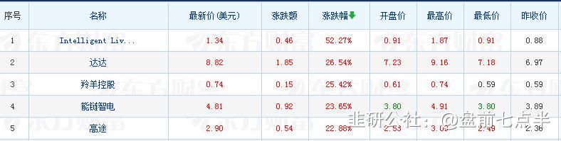 2022年1月7日盘后股市分析,2022年1月5日盘后股市分析