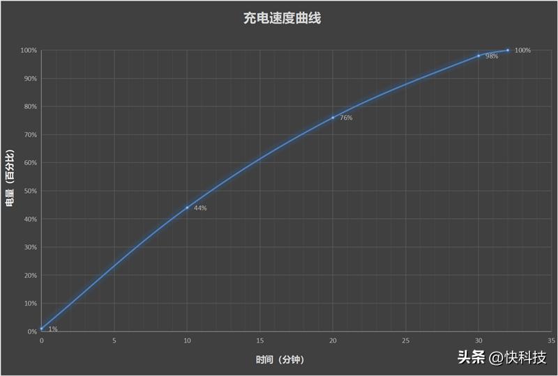 真我gtneo5se对比骁龙865,真我gtneo5se是第一代骁龙7+吗