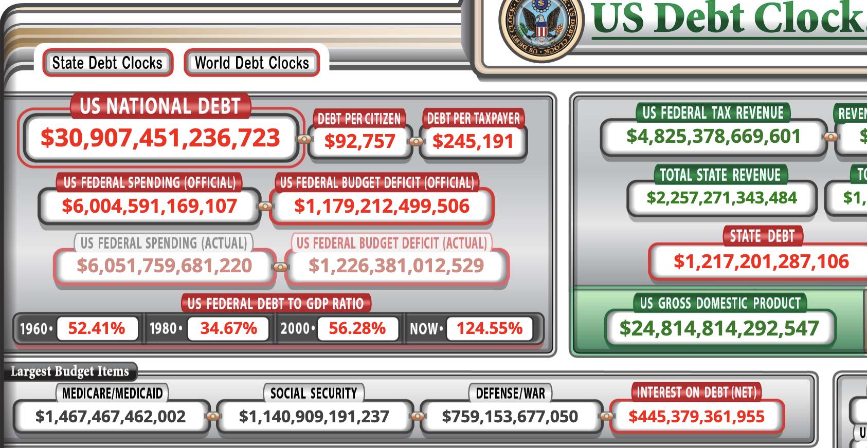 美国债务危机会用战争来解决吗,越南美债危机