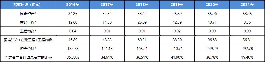 瀚蓝环境下周走势,股票瀚蓝环保