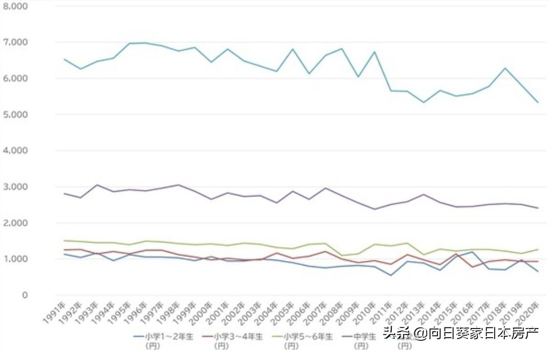 日本孩子零花钱为什么那么少,日本孩子每个月有多少零花钱
