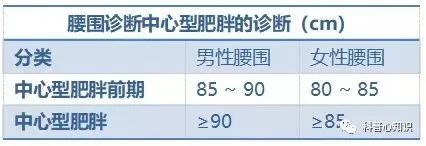 如何判断身体是否偏胖,如何判断自己偏瘦还是偏胖