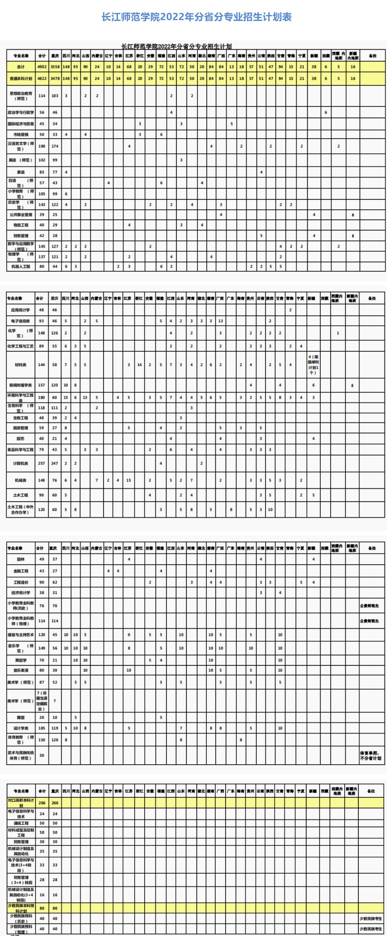 长江师范和重庆二师哪个好,长江师范与重庆第二师范