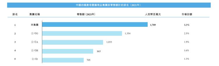 韩束母公司「上美化妆品」通过聆讯，冲击港股国货美妆第一股