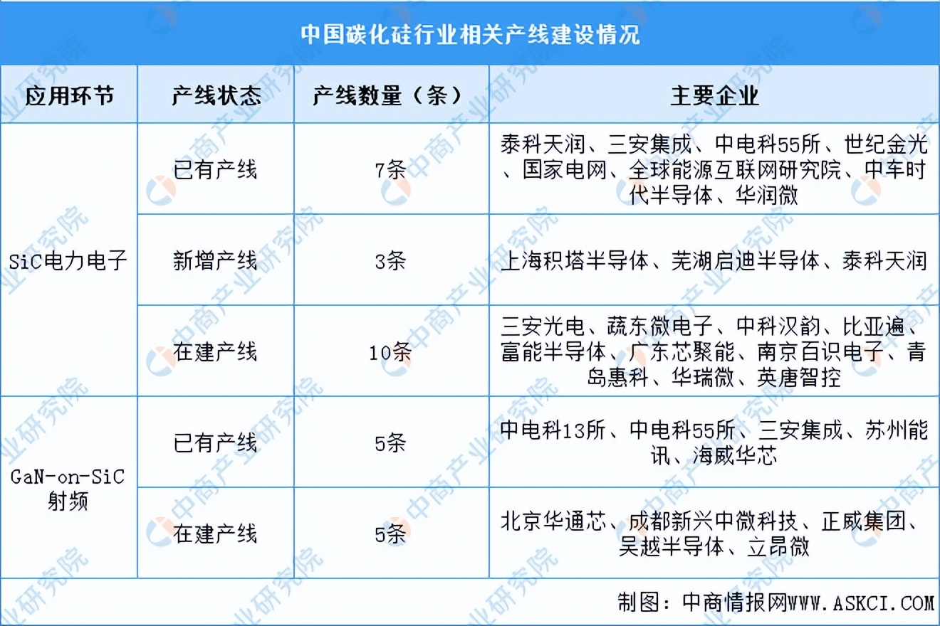 2023碳化硅市场前景分析,未来智库碳化硅行业深度分析