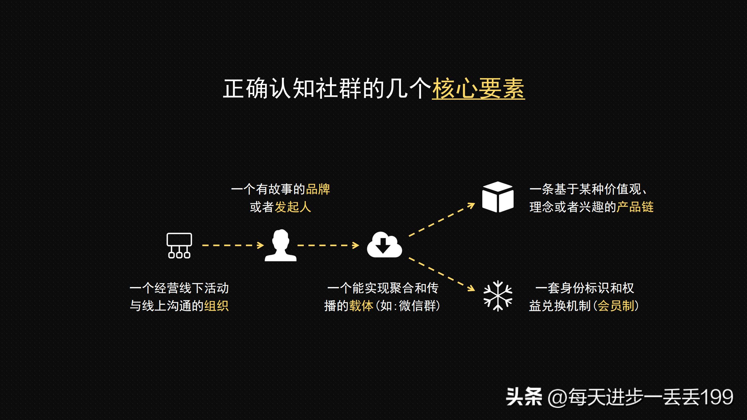 社群电商工具,社群工具大全及运营
