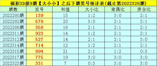 福彩3d2020236期稳定杀4胆分析,司马千福彩3d第2022015期奖号推荐