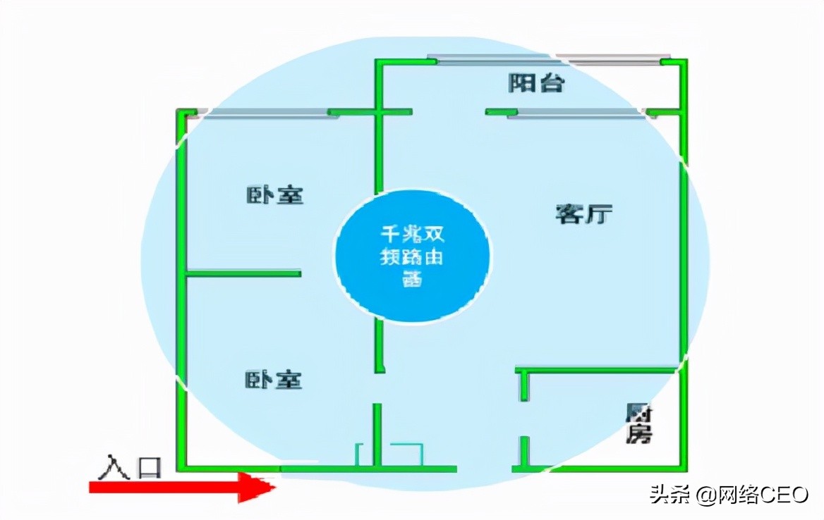 路由器应该怎么设置网速才能最快,设置路由器网速最快的8个步骤