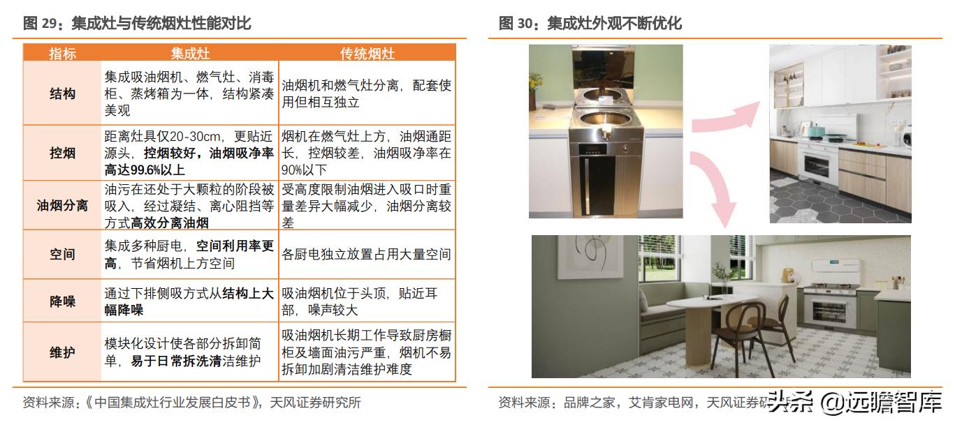 火星人是行业龙头吗,家电板块火星人