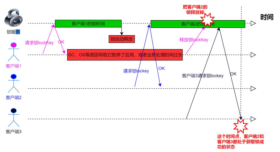通俗解读分布式锁,分布式锁概念