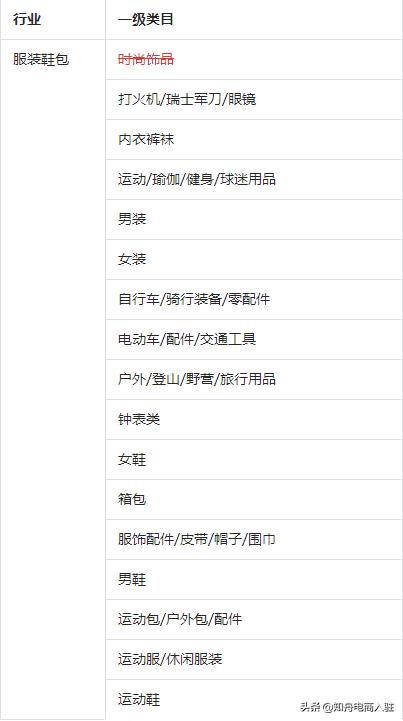 服饰类门店入驻抖音需要哪些证件,抖音服饰鞋包服务商