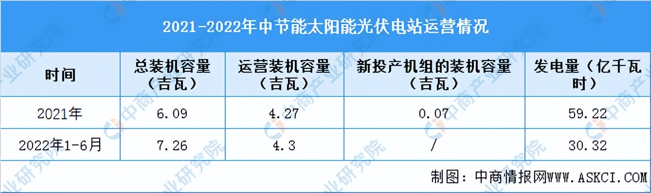 2021年光伏产业前景如何,光伏发电2022年的成本与利润