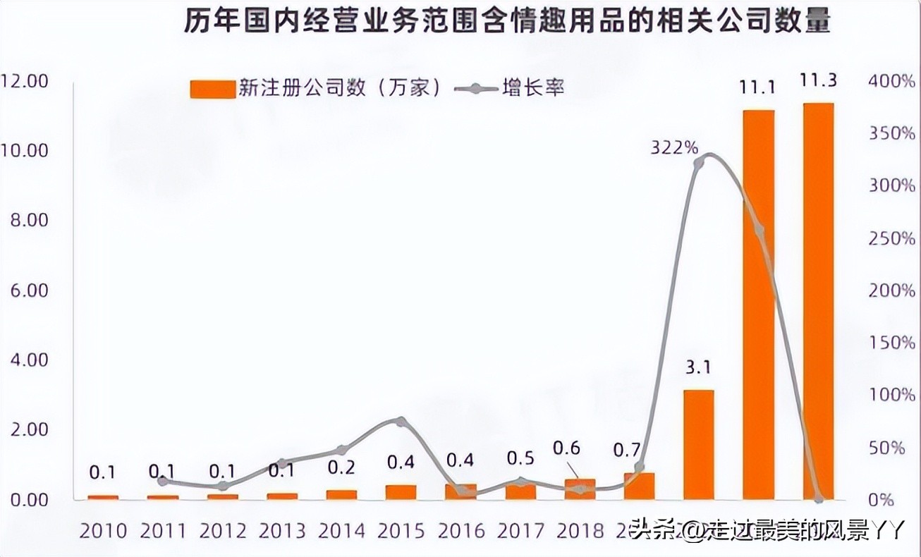 “*人用成品**”前景可观？十年销量翻了4倍