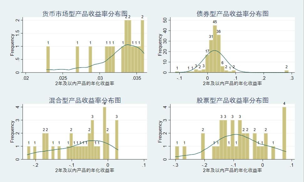 保险理财5年收益分析,保险理财产品收益率排名