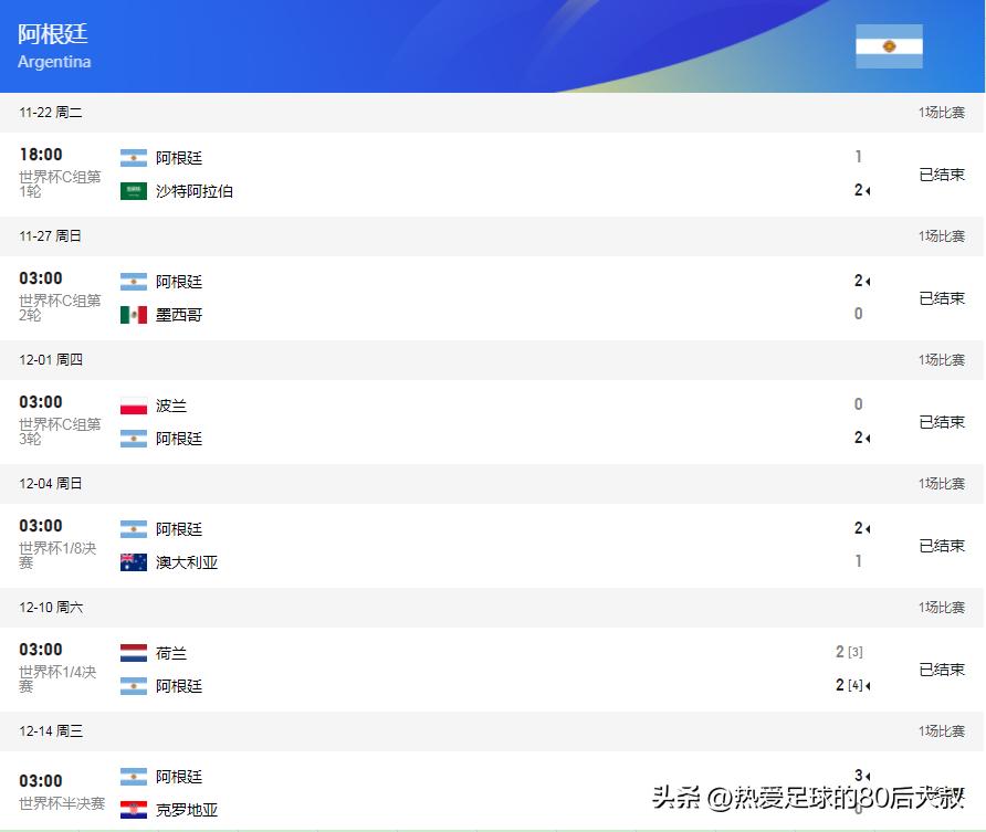2018巅峰对决阿根廷vs法国,2022巅峰对决阿根廷vs荷兰