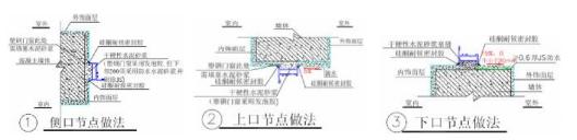 外墙质量通病防治,外墙冬季施工质量通病