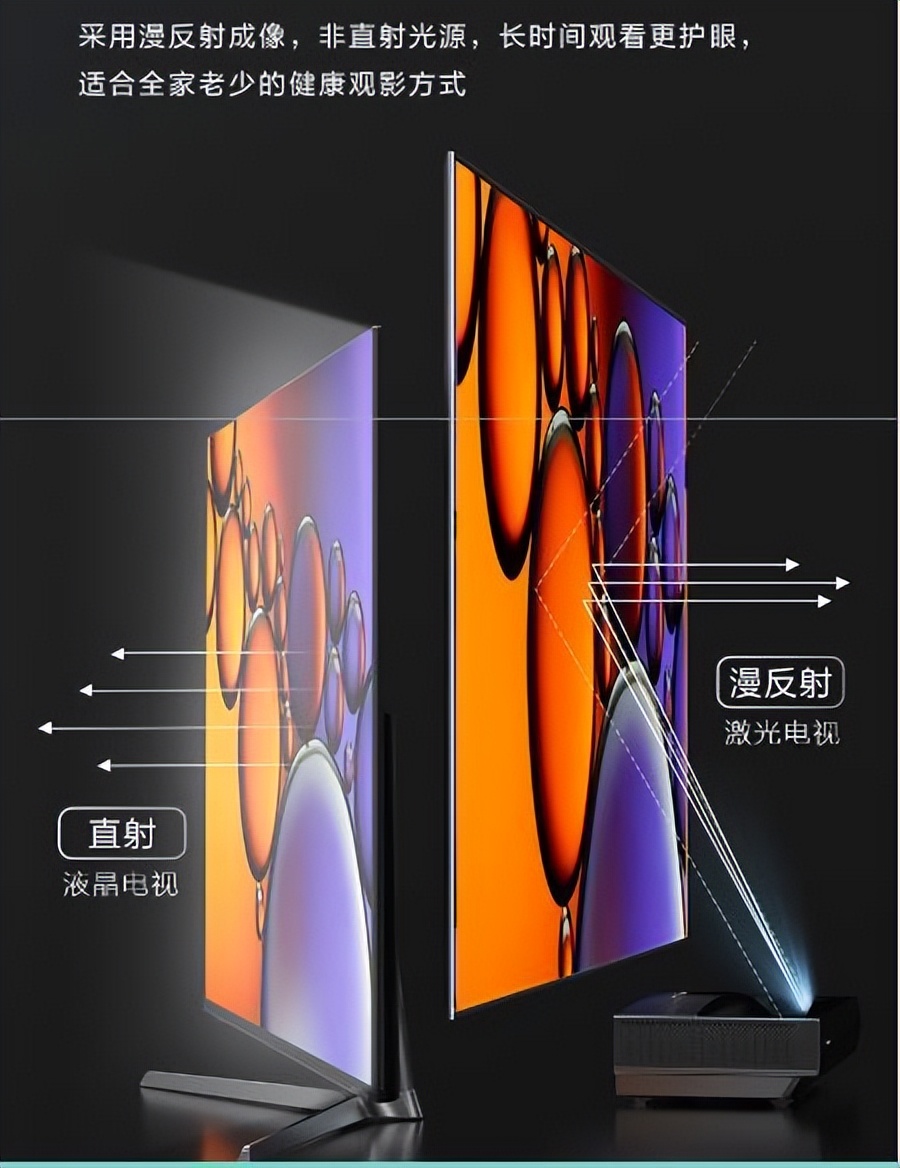 目前最好的激光电视品牌有哪些,100寸激光电视品牌排行榜